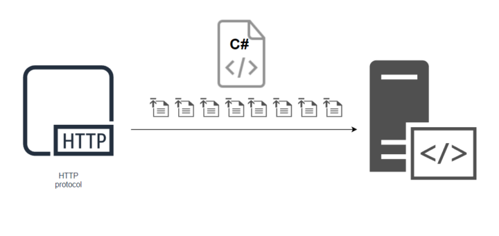 Http Binary File